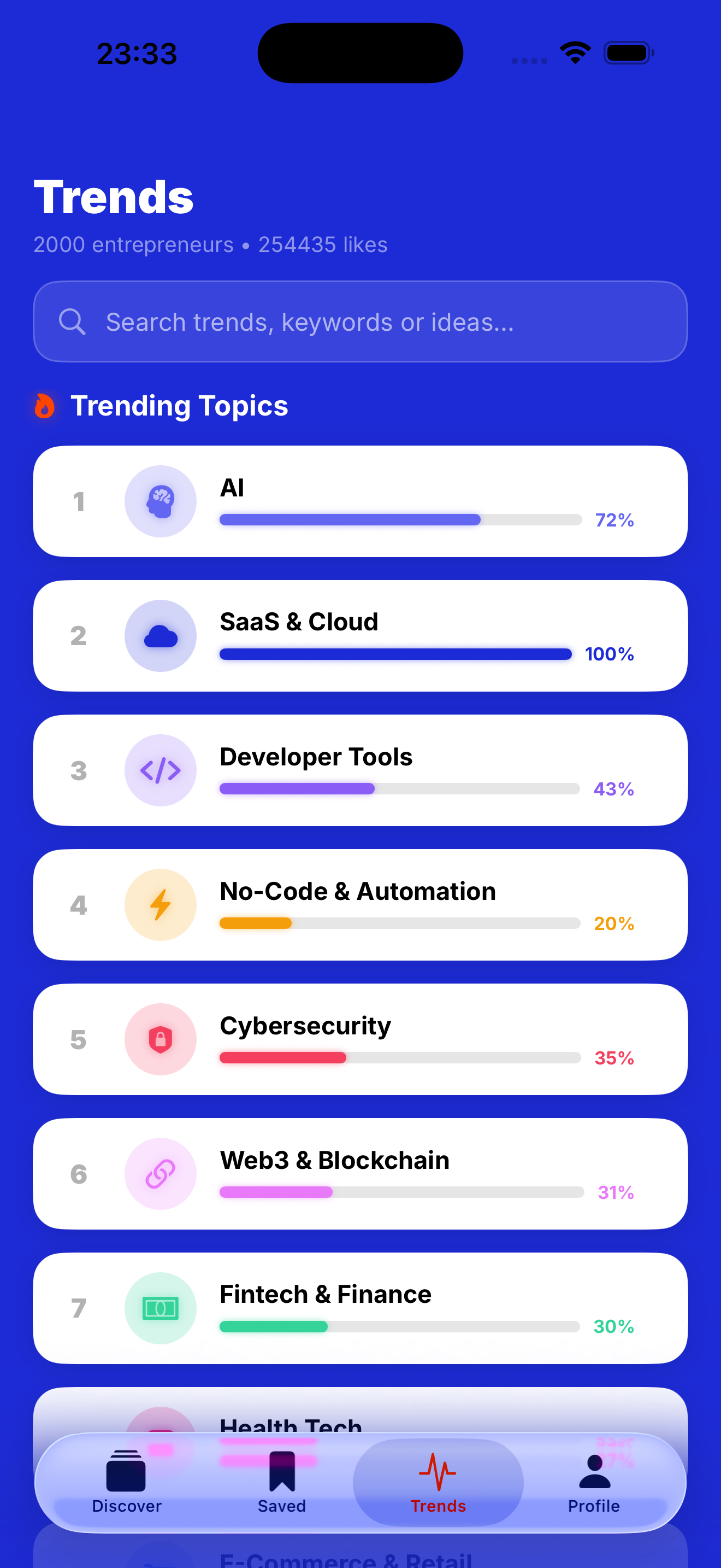 Aideoo — Trends